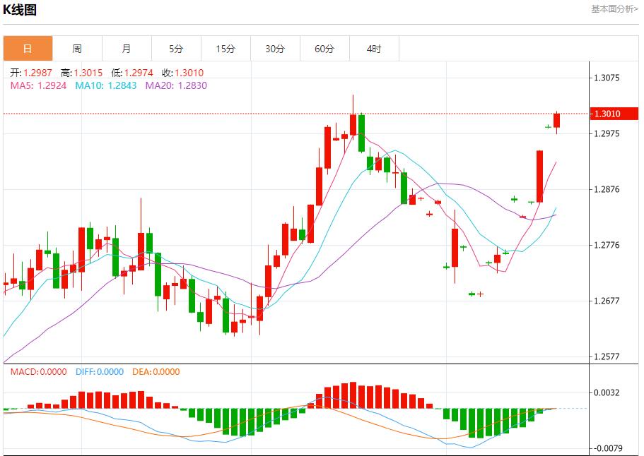 【富拓外汇】：俄罗斯7月对土耳其的原油出口下降 8月20日现货黄金、白银、原油、外汇短线走势分析(图2)