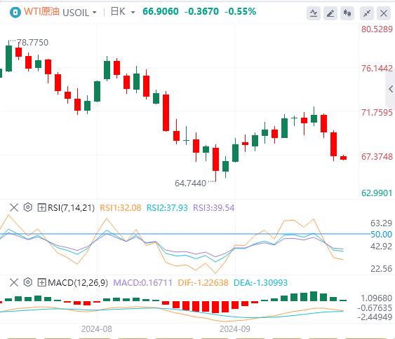 【富拓外汇市场评论】：美元指数震荡走低 耶伦准备在极端情况下干预美元！(图5)