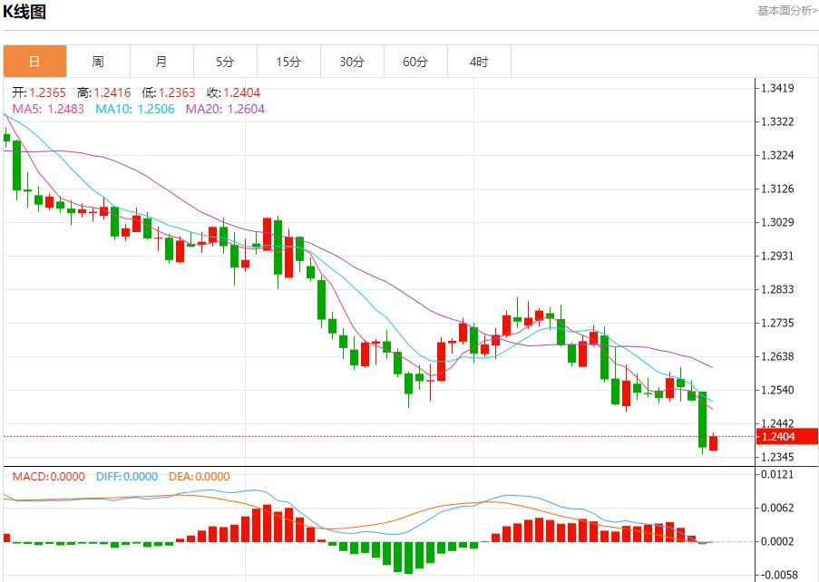 【富拓外汇决策分析】:欧洲天然气价格维持高位 1月3日现货黄金、白银、原油、外汇短线走势分析(图2) 【富拓外汇决策分析】:欧洲天然气价格维持高位 1月3日现货黄金、白银、原油、外汇短线走势分析(图2)