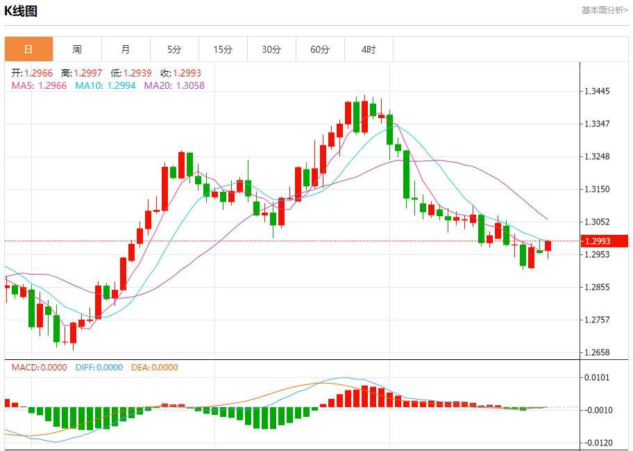 【富拓外汇市场评论】：英国消费者在预算前减少开支 10月28日现货黄金、白银、原油、外汇短线走势分析(图2)