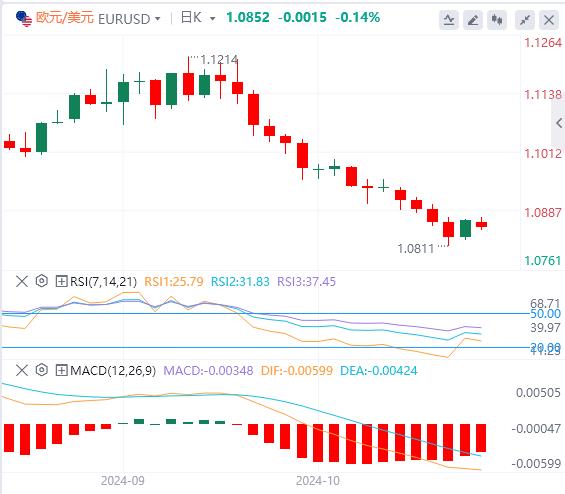 FXTM富拓“特朗普交易”继续升温!黄金在2700 美元上方刷新历史新高(图1) FXTM富拓“特朗普交易”继续升温!黄金在2700 美元上方刷新历史新高(图1)