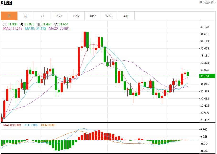 【FXTM官网】：俄罗斯小幅削减石油产量 12月11日现货黄金、白银、原油、外汇短线走势分析(图4)