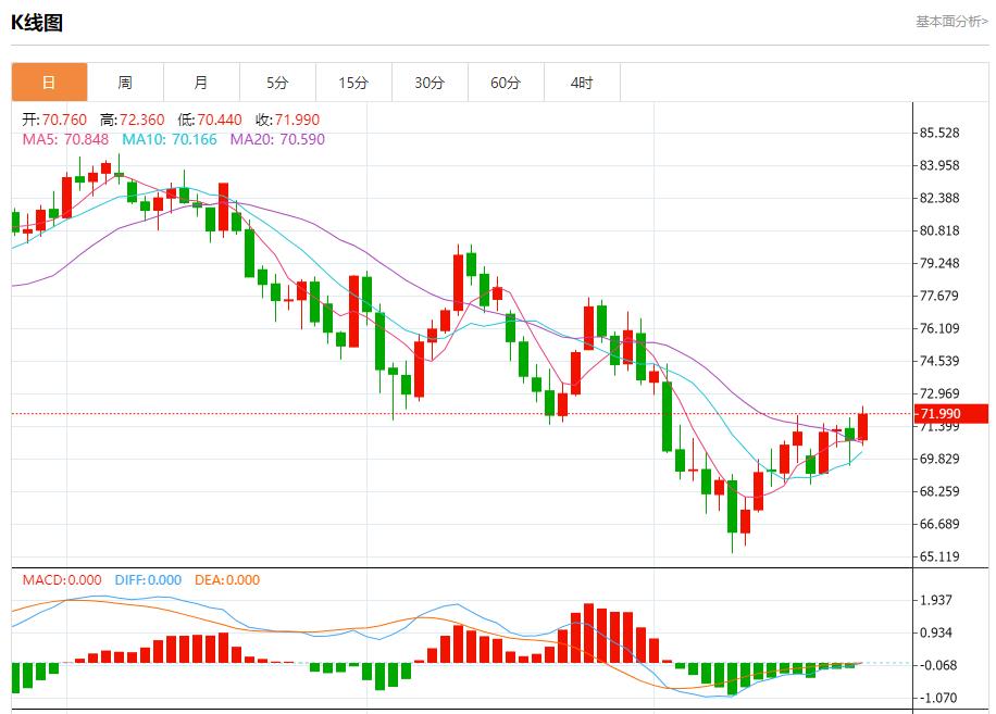 【富拓外汇平台】：以黎交火规模升级 9月24日现货黄金、白银、原油、外汇短线走势分析(图5)