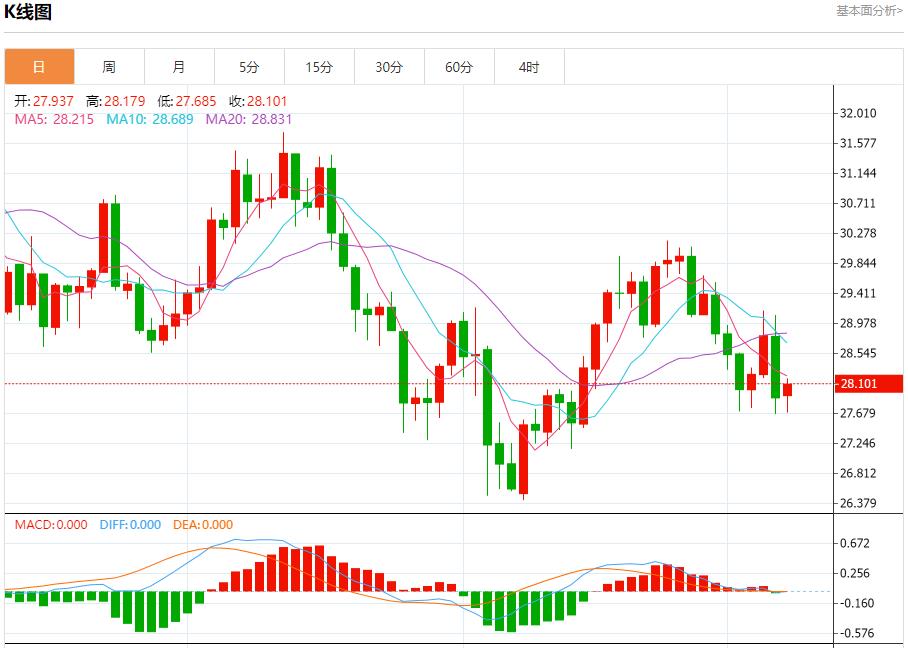 【富拓外汇市场评论】:伊朗革命卫队总司令再提必报复以色列 9月9日现货黄金、白银、原油、外汇短线走势分析(图4) 【富拓外汇市场评论】:伊朗革命卫队总司令再提必报复以色列 9月9日现货黄金、白银、原油、外汇短线走势分析(图4)