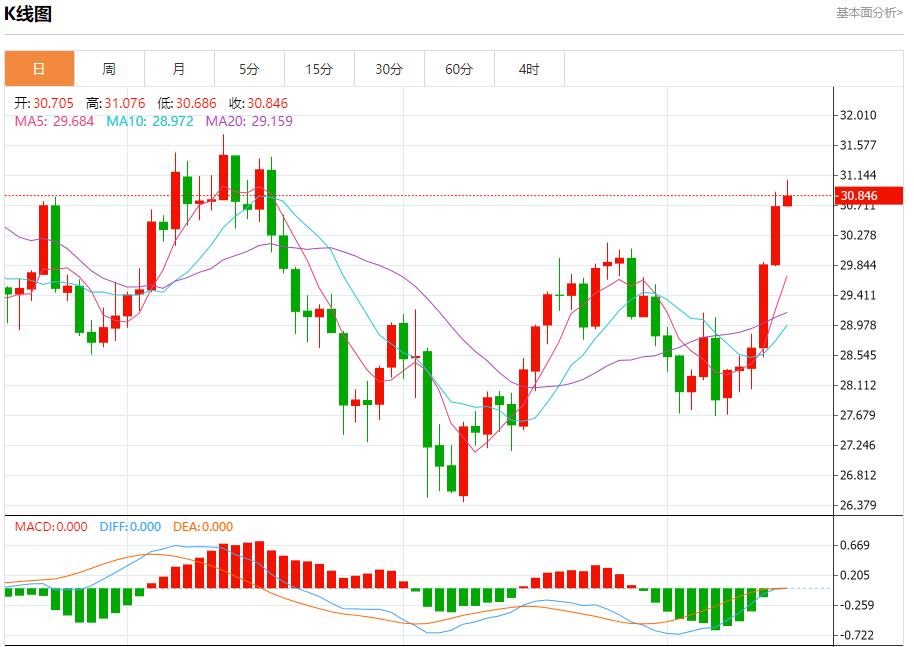【富拓外汇】：大量移民冲击边境 9月16日现货黄金、白银、原油、外汇短线走势分析(图4)