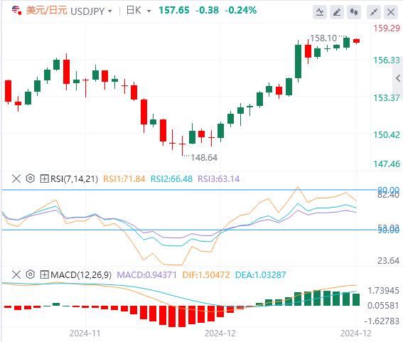 【FXTM官网】：美债收益率涨势有所松动 对美日走高持谨慎态度？(图1)
