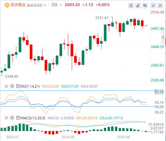 【富拓外汇市场评论】：美联储大幅降息预期遇冷 美国ISM数据和非农报告恐引爆行情！(图4)