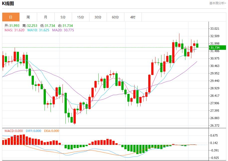 【富拓外汇官网】:欧元区家庭转向提高储蓄 10月4日现货黄金、白银、原油、外汇短线走势分析(图4) 【富拓外汇官网】:欧元区家庭转向提高储蓄 10月4日现货黄金、白银、原油、外汇短线走势分析(图4)