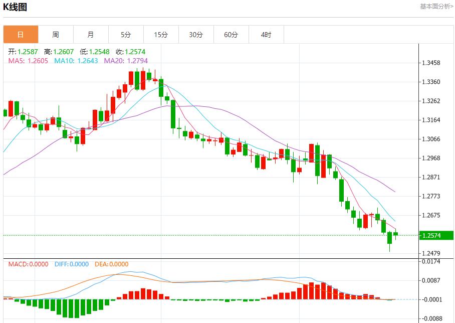 【富拓外汇平台】：德国11月经济景气指数下滑 11月25日现货黄金、白银、原油、外汇短线走势分析(图2)