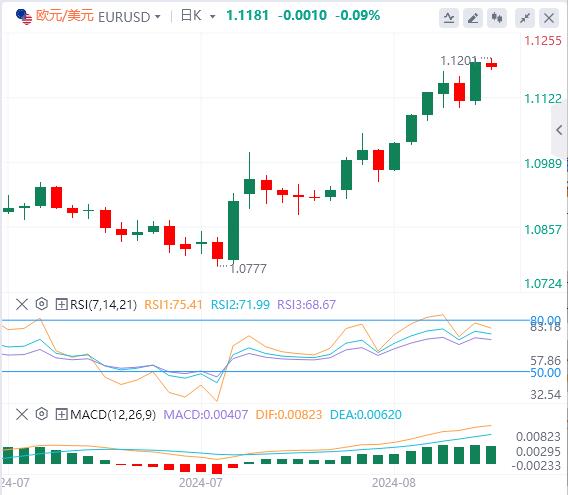 【富拓外汇】:欧美本周有大事 美元试图寻找支撑(图1) 【富拓外汇】:欧美本周有大事 美元试图寻找支撑(图1)