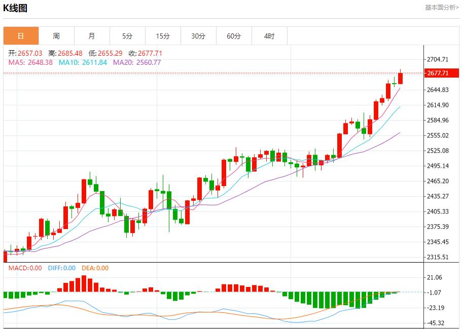 【FXTM官网】:以方称即将停火的报道不实 9月26日现货黄金、白银、原油、外汇短线走势分析(图3) 【FXTM官网】:以方称即将停火的报道不实 9月26日现货黄金、白银、原油、外汇短线走势分析(图3)