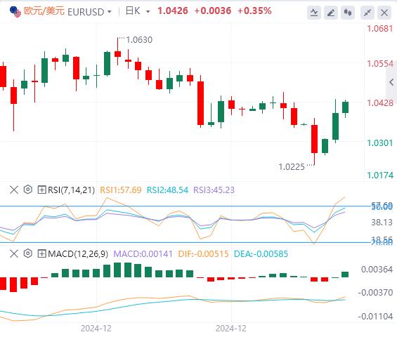【富拓外汇市场评论】:市场寄望特朗普不激进! 美国关键数据成为亮点(图1) 【富拓外汇市场评论】:市场寄望特朗普不激进! 美国关键数据成为亮点(图1)