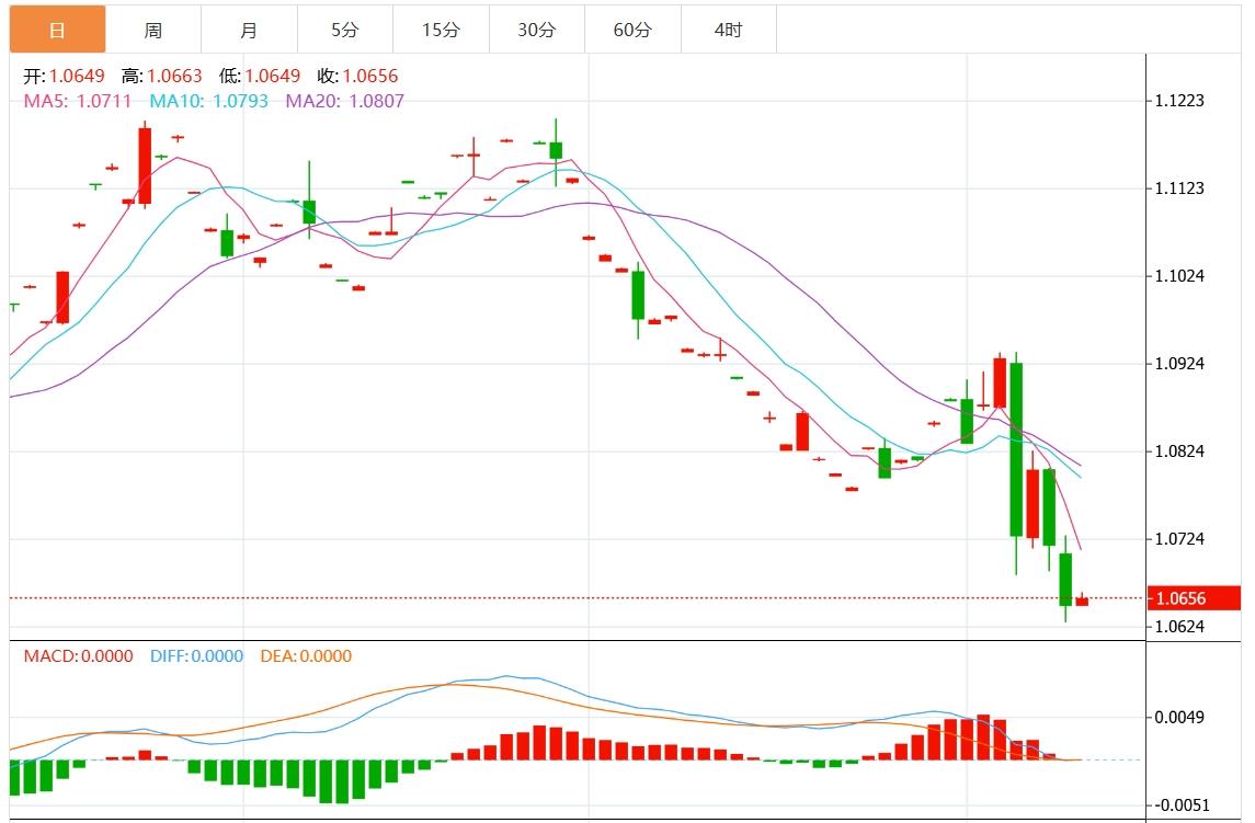 【富拓外汇平台】：美元刷新逾四个月高点 市场关注美联储官员讲话(图2)