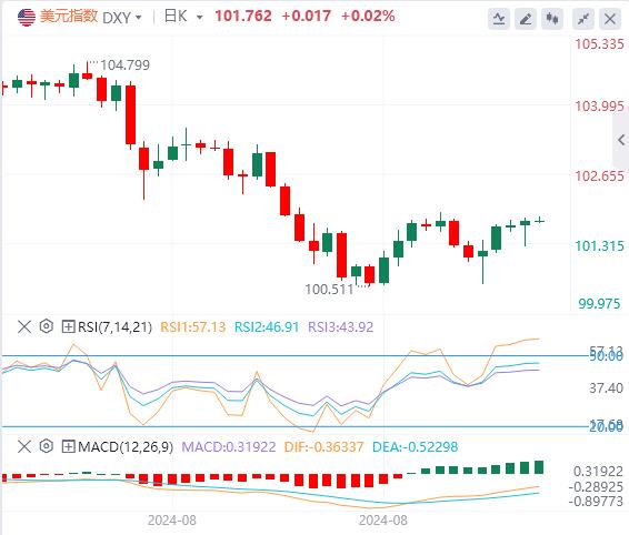 【富拓外汇决策分析】：美指震荡上行 聚焦欧洲央行决议(图1)