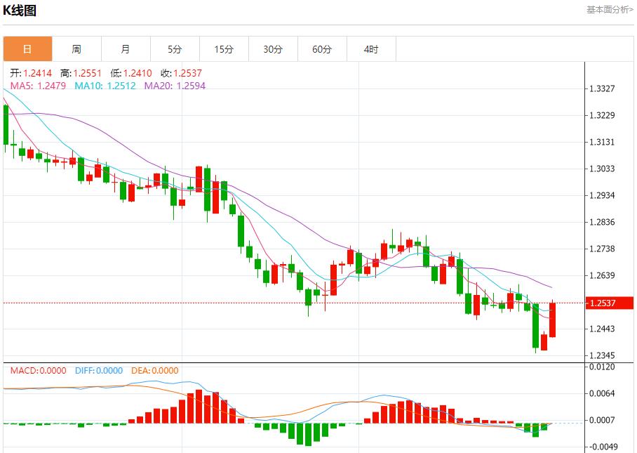 【富拓外汇市场分析】:特朗普关税言论缓解市场担忧 1月6日现货黄金、白银、原油、外汇短线走势分析(图2) 【富拓外汇市场分析】:特朗普关税言论缓解市场担忧 1月6日现货黄金、白银、原油、外汇短线走势分析(图2)