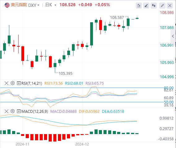 【富拓外汇决策分析】:美指创下两年新高!关注特朗普政策(图1) 【富拓外汇决策分析】:美指创下两年新高!关注特朗普政策(图1)