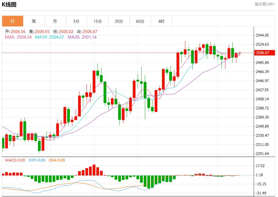 【富拓外汇平台】：欧佩克进一步削减石油需求前景 9月10日现货黄金、白银、原油、外汇短线走势分析(图3)