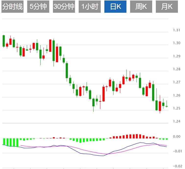 FXTM富拓美元指数盘整于108上方 市场关注美联储2025年举措(图3)