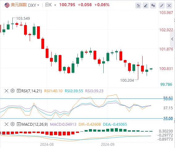 【富拓外汇市场评论】:美联储降息迎重大验证 美国PCE数据备受瞩目(图1) 【富拓外汇市场评论】:美联储降息迎重大验证 美国PCE数据备受瞩目(图1)