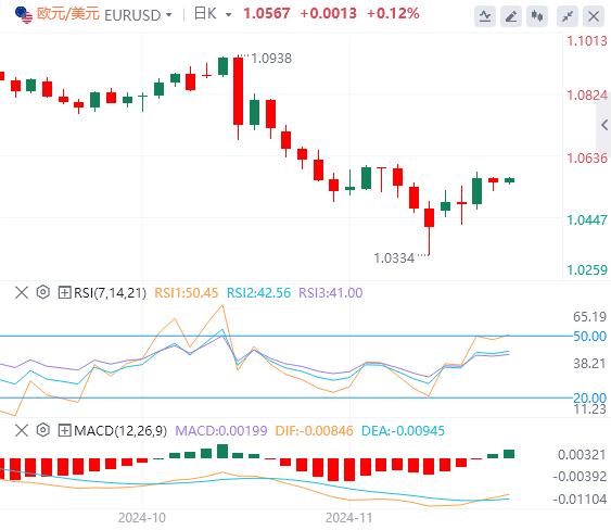 【富拓外汇市场评论】：美联储纪要隐藏“恐怖”信号！欧洲通胀数据成为焦点(图2)