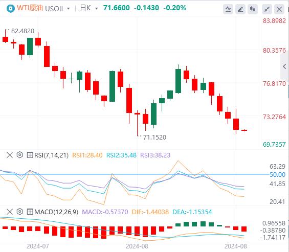 【富拓外汇市场分析】：美联储纪要释放强烈降息信号！美元指数处于年度低点(图5)