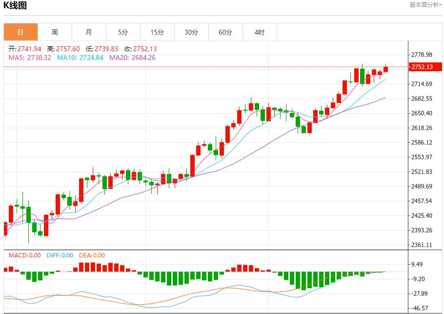 【FXTM官网】：美债市场大选波动预测 10月29日现货黄金、白银、原油、外汇短线走势分析(图3)