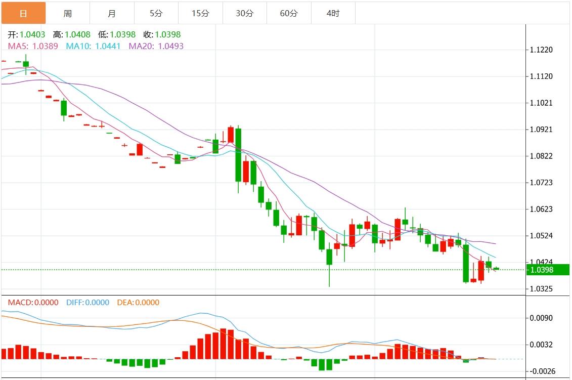 【富拓外汇】:圣诞节前美元继续上涨(图2) 【富拓外汇】:圣诞节前美元继续上涨(图2)