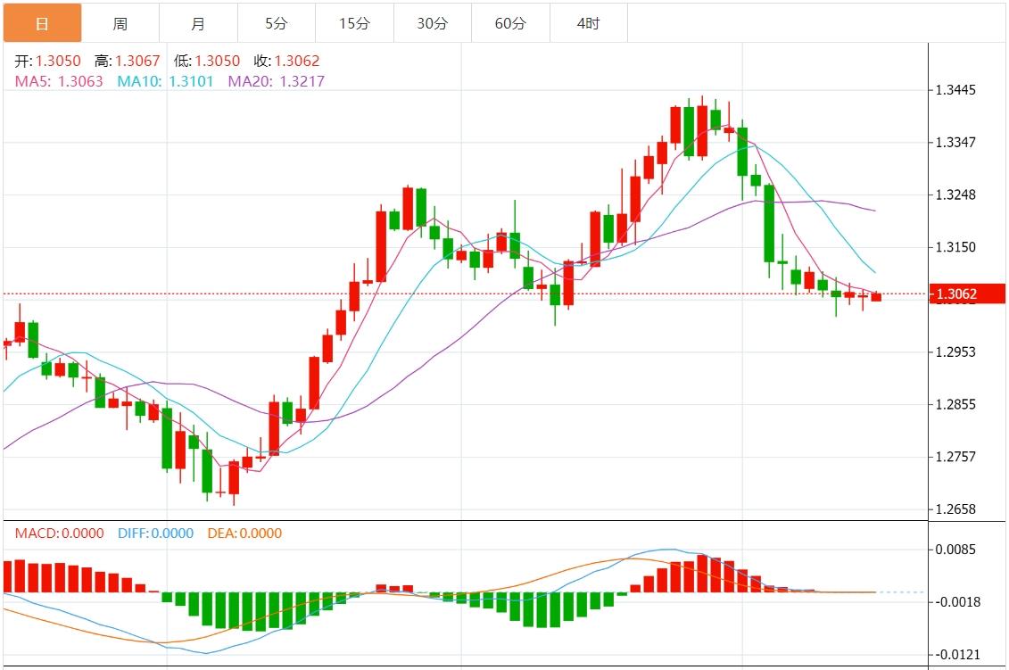 【富拓外汇平台】:美元指数保持坚挺 市场关注美联储讲话(图3) 【富拓外汇平台】:美元指数保持坚挺 市场关注美联储讲话(图3)
