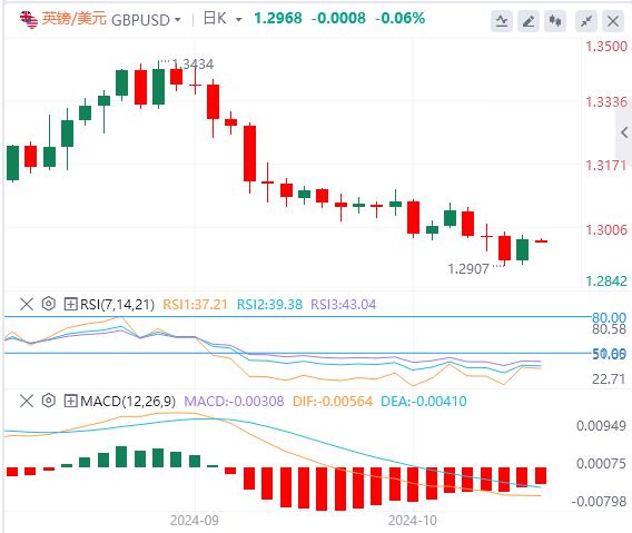 【富拓外汇决策分析】：美联储一大指标又亮红灯？美元指数回调(图3)