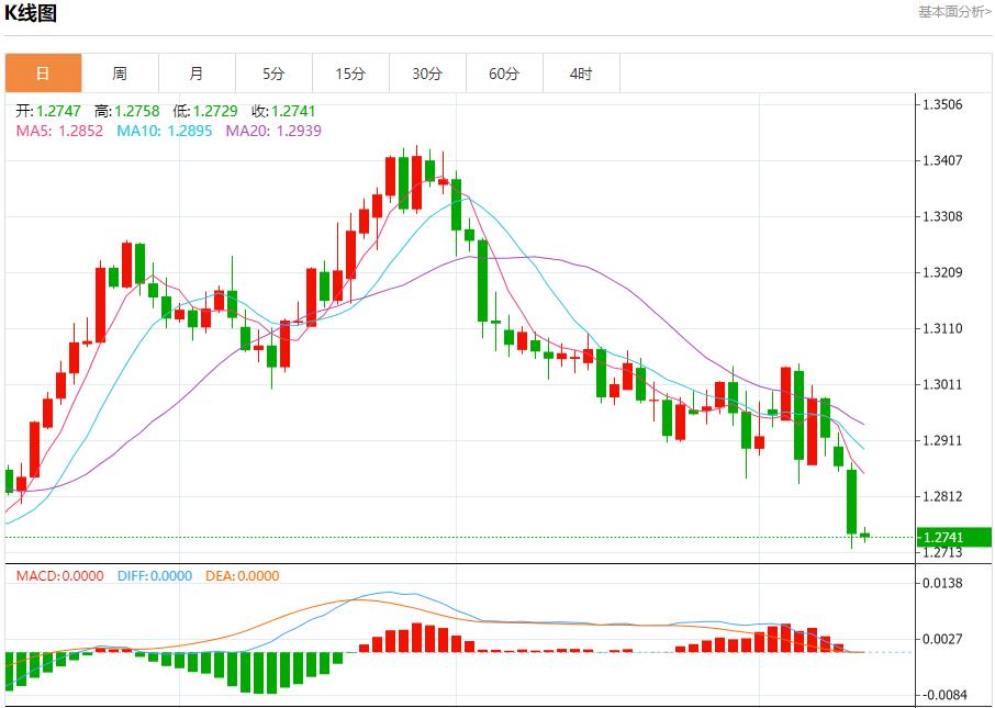 【富拓外汇决策分析】:俄罗斯能源部建议解除汽油出口禁令 11月13日现货黄金、白银、原油、外汇短线走势分析(图2) 【富拓外汇决策分析】:俄罗斯能源部建议解除汽油出口禁令 11月13日现货黄金、白银、原油、外汇短线走势分析(图2)