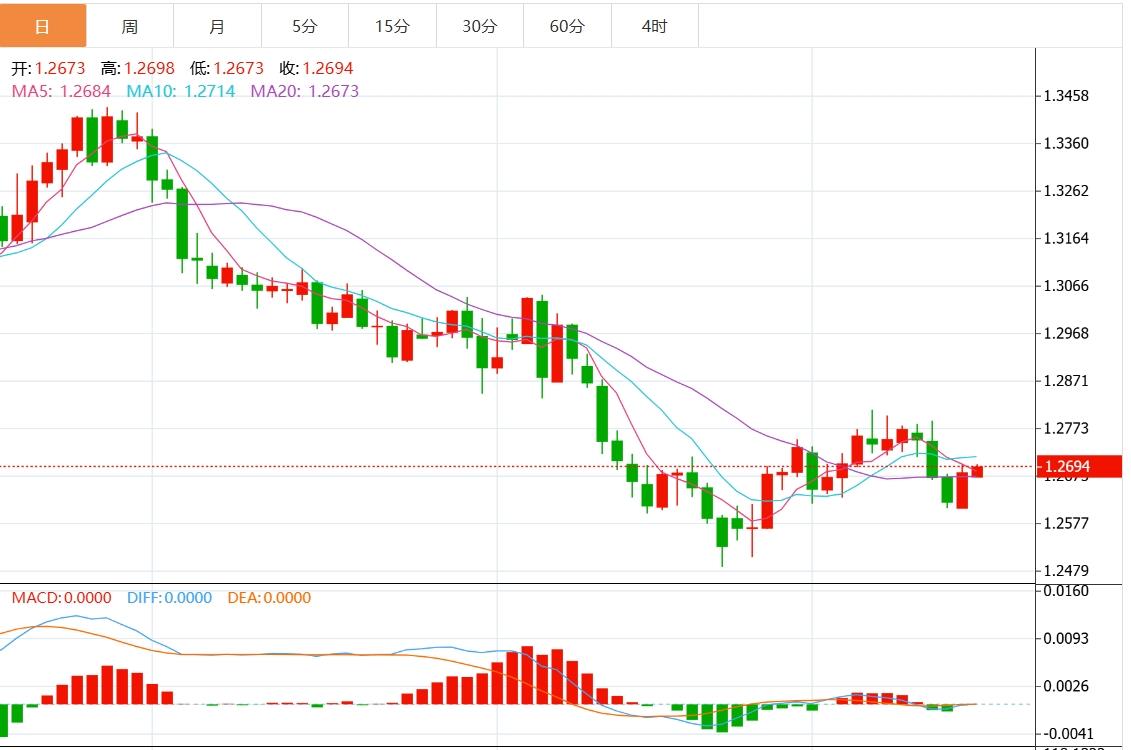 【FXTM官网】:美元指数上行遇阻?美联储决议重磅来袭(图3) 【FXTM官网】:美元指数上行遇阻?美联储决议重磅来袭(图3)