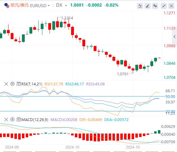 FXTM富拓PCE数据喜忧参半！ 今晚非农来袭！(图2)