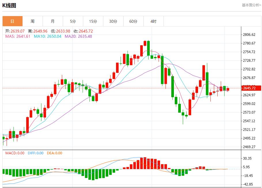 【FXTM官网】:俄罗斯西部港口石油装载量下降 12月3日现货黄金、白银、原油、外汇短线走势分析(图3) 【FXTM官网】:俄罗斯西部港口石油装载量下降 12月3日现货黄金、白银、原油、外汇短线走势分析(图3)