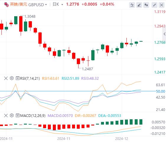 【富拓外汇市场评论】：美元指数延续涨势 市场静待美国CPI数据(图3)