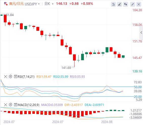 【富拓外汇】：美元全线走弱 今日两大风暴来袭(图3)
