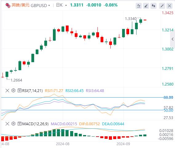【富拓外汇市场评论】:美联储降息迎重大验证 美国PCE数据备受瞩目(图3) 【富拓外汇市场评论】:美联储降息迎重大验证 美国PCE数据备受瞩目(图3)