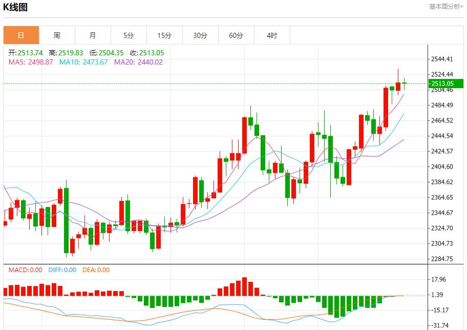 【富拓外汇平台】:一商船在也门附近海域遭袭 8月21日现货黄金、白银、原油、外汇短线走势分析(图3) 【富拓外汇平台】:一商船在也门附近海域遭袭 8月21日现货黄金、白银、原油、外汇短线走势分析(图3)