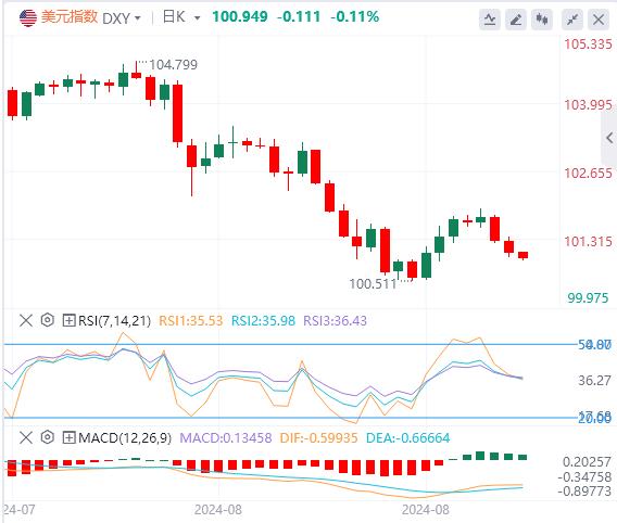 FXTM富拓8月非农将会对美联储利率路径造成何种影响？(图1)