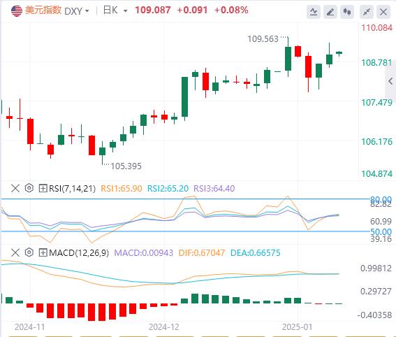 【富拓外汇市场分析】:市场等待非农数据到来(图1) 【富拓外汇市场分析】:市场等待非农数据到来(图1)