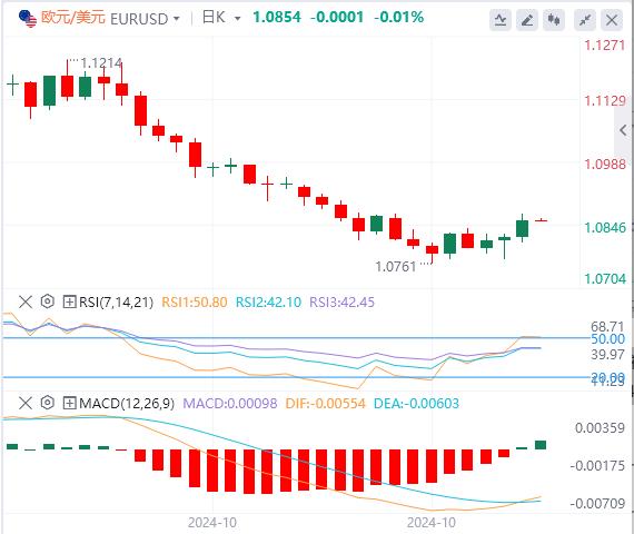 【富拓外汇市场评论】：“小非农”却意外爆表！黄金续刷历史新高(图2)