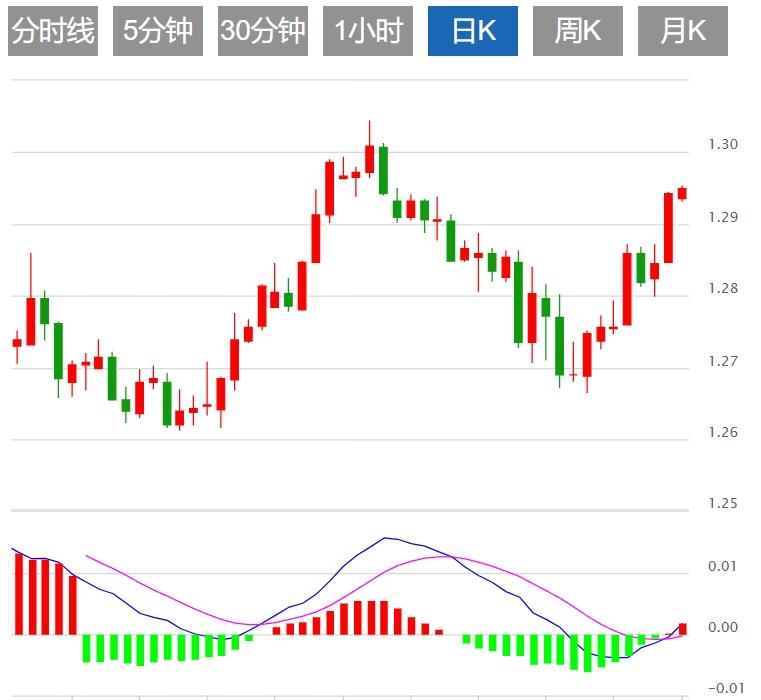 FXTM富拓美元指数盘整 杰克逊霍尔年会或引发市场波动(图3)