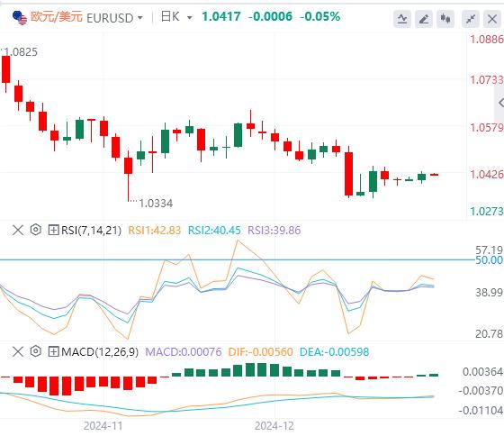 【富拓外汇决策分析】:美元指数在两年高位徘徊 美国上周初请失业金人数低于预期(图2) 【富拓外汇决策分析】:美元指数在两年高位徘徊 美国上周初请失业金人数低于预期(图2)