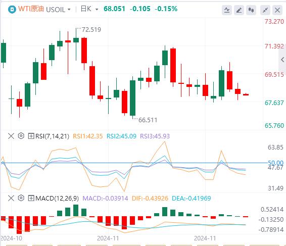 【富拓外汇官网】:美国上周初请失业金人数高于预期!美元跌破106关口 欧佩克+延长减产(图5) 【富拓外汇官网】:美国上周初请失业金人数高于预期!美元跌破106关口 欧佩克+延长减产(图5)
