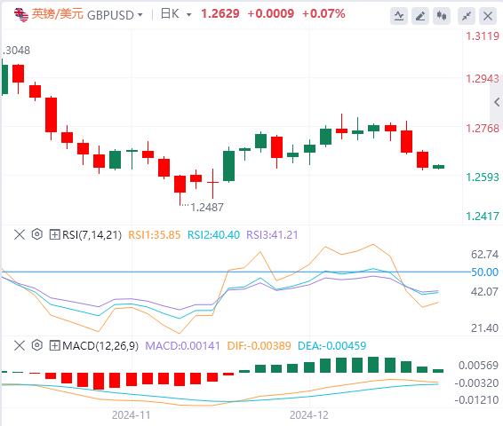 【富拓外汇决策分析】:美元指数在107关口下方 日本央行据悉考虑推迟加息(图3) 【富拓外汇决策分析】:美元指数在107关口下方 日本央行据悉考虑推迟加息(图3)