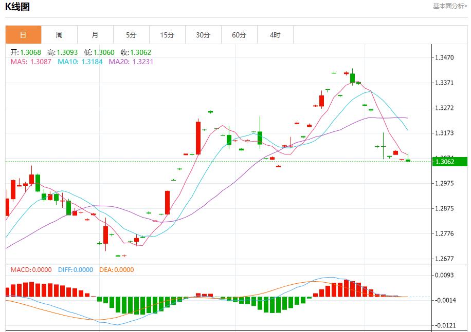 FXTM富拓欧元信用违约互换持稳 10月10日现货黄金、白银、原油、外汇短线走势分析(图2)