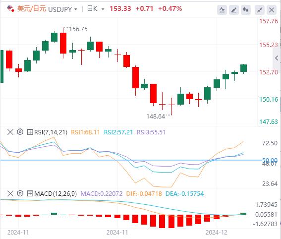 【富拓外汇】：本周美元有望强势收涨 日本下周或按兵不动(图3)
