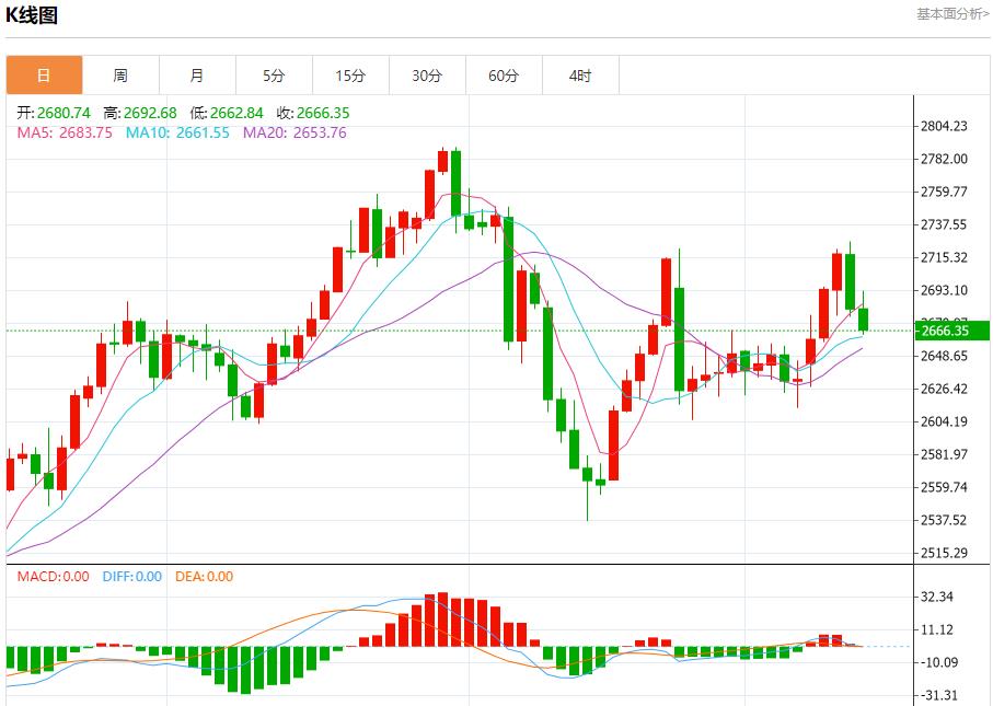 FXTM富拓日本央行下周可能维持利率不变 12月13日现货黄金、白银、原油、外汇短线走势分析(图3) FXTM富拓日本央行下周可能维持利率不变 12月13日现货黄金、白银、原油、外汇短线走势分析(图3)