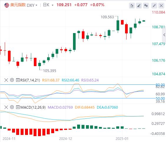 【富拓外汇】:美指继续维持区间震荡 特朗普关税威胁持续(图1) 【富拓外汇】:美指继续维持区间震荡 特朗普关税威胁持续(图1)
