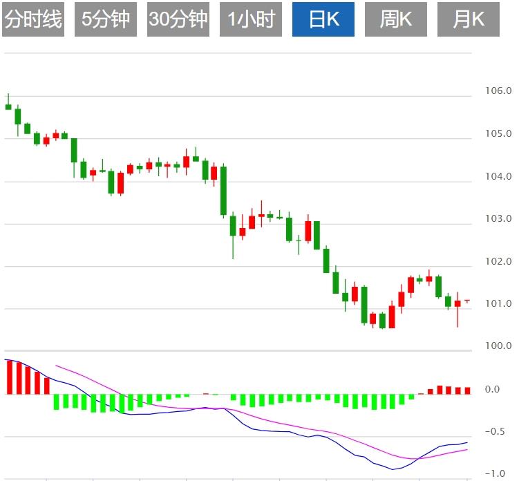 【富拓外汇市场分析】：美元指数小幅反弹 市场关注美国通胀数据(图1)