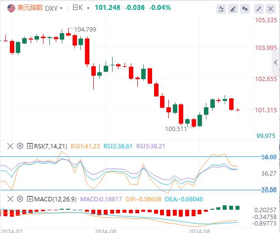 【富拓外汇官网】:美国7月职位空缺降至近三年新低 加拿大央行连续第三次降息25个基点(图1) 【富拓外汇官网】:美国7月职位空缺降至近三年新低 加拿大央行连续第三次降息25个基点(图1)